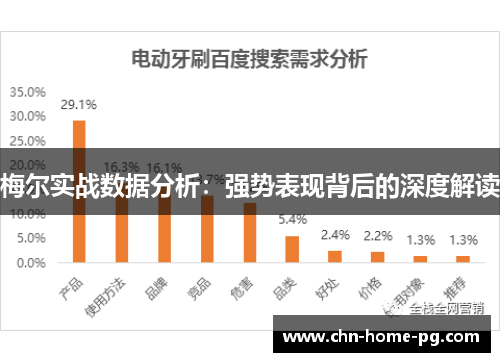 梅尔实战数据分析：强势表现背后的深度解读